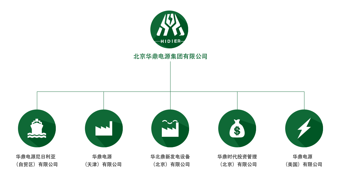 組織結(jié)構(gòu)02-8173ffcd-007b-4210-a062-2589f7397fb6.png